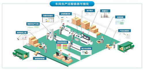 看完這篇文章，你還有理由不使用MES管理系統(tǒng)嗎——聚焦人工智能行業(yè)應用系統(tǒng)集成服務(wù)