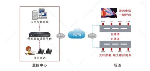 云南恩田智能隧道應急電話廣播系統(tǒng) 人工智能行業(yè)應用系統(tǒng)集成服務(wù)的領(lǐng)軍者