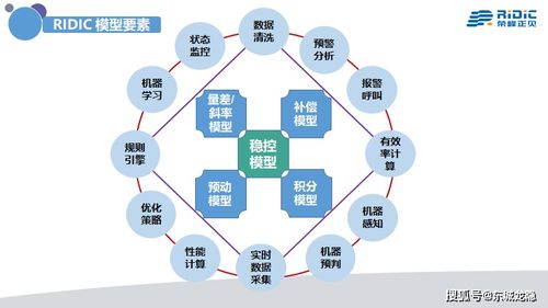 中國工業(yè)4.0 呼喚真正意義的人工智能系統(tǒng)集成服務(wù)