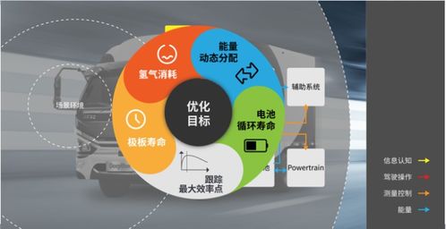 中國首個外部環(huán)境感知整車集成優(yōu)化控制人工智能系統(tǒng)發(fā)布，開啟智能駕駛新篇章