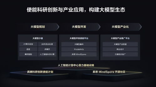 從科研創新到產業落地 華為發布人工智能大模型全流程使能體系，引領行業應用集成新范式