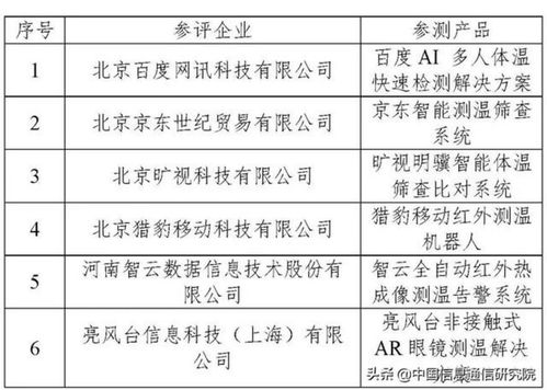 中國AI產業發展聯盟公布首輪AI人體測溫系統評測結果，推動行業應用系統集成服務邁向新臺階
